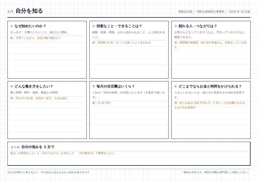 開業設計図 1 枚目「自分を知る」の縮小画像